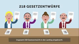 Kurz erklärt Leistungsbilanz des 16 Landtags [upl. by Nnylirej655]