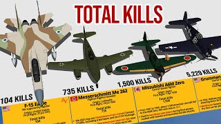 Fighter Aircraft with Most Kills Comparison 3D [upl. by Gambrill]