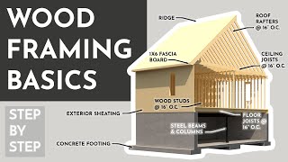 Wood Framing Basics  Carpentry 101 [upl. by Richart]