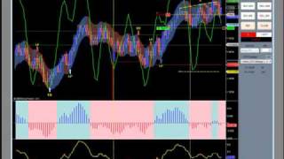 Felton Trading Emini Training [upl. by Nirag906]