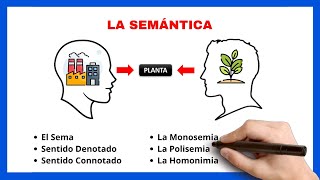 📘​Qué es la SEMÁNTICA  Qué es el sema  Qué es el sentido denotado y connotado [upl. by Stimson]