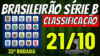 ✔️SENSACIONAL TABELA DO CAMPEONATO BRASILEIRO SERIE B ✔️CLASSIFICAÇÃO BRASILEIRÃO B 2024 HOJE JOGOS [upl. by Daisey]