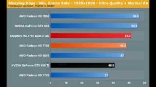 AMD Radeon HD 7790 Review Perfomance [upl. by Varick]