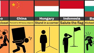 School Punishments From Different Countries [upl. by Sunev384]