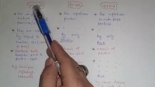 Explanation Of Virion Prion And Viroid  Class 11 Biology [upl. by Lloyd691]