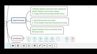 Defects of Vision  Myopia Hypermetropia Presbyopia Cataract  Defect Causes and Correction [upl. by Meehar]