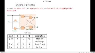 Construction and Working of D Flip Flop [upl. by Sirap]