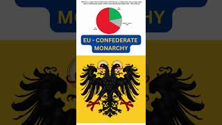 EU as a Confederate Monarchy  Not Federal Republic europe monarchism monarchy [upl. by Selene]