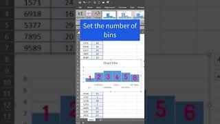 Histogram Chart in MS Excel [upl. by Harmon]