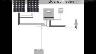 Verschaltung und Funktion einer 12V Solaranlage [upl. by Terina49]