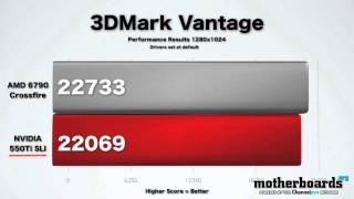 GPU Wars AMD RADEON HD 6790 Crossfire vs NVIDIA GTX 550Ti SLI [upl. by Tuttle]