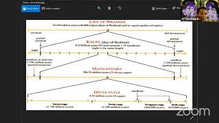 Goloka Chart  English amp Hindi  Part 12 [upl. by Giordano]