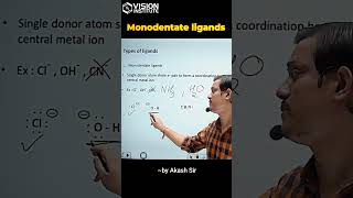 Monodentate ligands chemistry [upl. by Alboran]