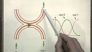 Fiberoptics Fundamentals  MIT Understanding Lasers and Fiberoptics [upl. by Hartzke]