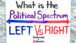 Political Spectrum Explained  What is the Political Spectrum  Left Vs Right [upl. by Joacimah]