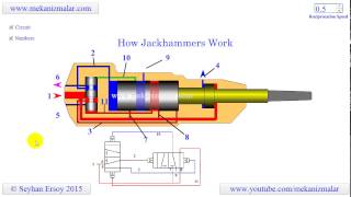 how jackhammers work [upl. by Okir]