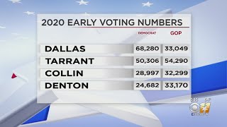 More Democrats Have Voted Early Than Republicans In North Texas For Super Tuesday [upl. by Adnaram]