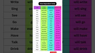 Are TimeDependent Verbs REALLY Needed for English Fluency💥english verbslearnenglish [upl. by Spiro]