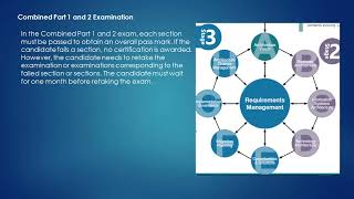 TOGAF 92 Certificate Course How to Pass and learn TOGAF framework [upl. by Navada]