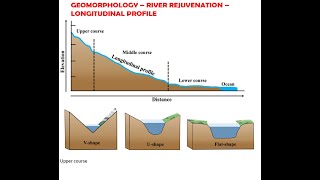 Geomorphology June 2023 Paper 1 [upl. by Juliet]