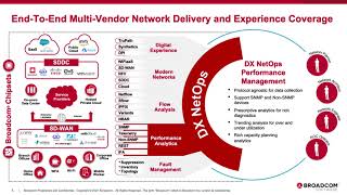 Overview of DX NetOps Network Monitoring Software [upl. by Issej689]