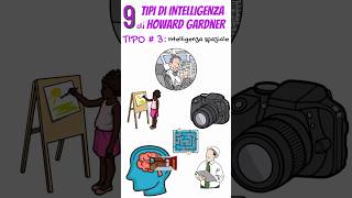 Ep 3 9 tipi di intelligenza di Howard Gardner abilita motivation youtubeshorts reels crescita [upl. by Aicilas]