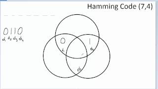 GRCC CO230 Hamming Code 74 Introduction to Telecommunications [upl. by Litsyrk19]