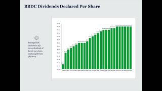 Barings BDC BBDC Q3 2024 Earnings Presentation [upl. by Cherilyn]