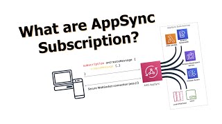 What are AppSync subscriptions and how do they work [upl. by Afas]