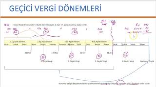 Geçici Vergi Nedir Beyanı ve Muhasebe Kayıtları Nasıl Yapılır Kurumlar Vergisi [upl. by Pepillo]