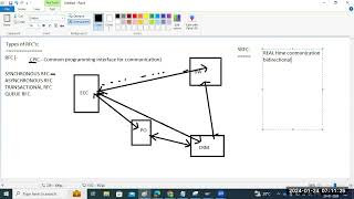 sapbasishana Types of RFC Connections [upl. by Zile553]