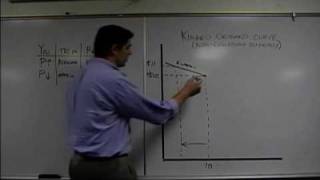 The Kinked Demand Curve Econ Concepts in 60 Seconds [upl. by Bultman]