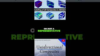 Unlocking RVE Modeling for Unidirectional Composites [upl. by Anilys758]