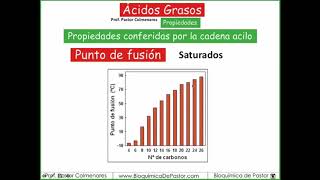 Propiedades de los Ácidos grasos  Ácidos grasos Parte IV [upl. by Jobye766]