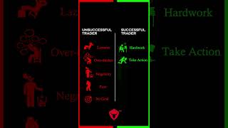 Successful Vs Unsuccessful Trader  Whats the Difference [upl. by Eittap]