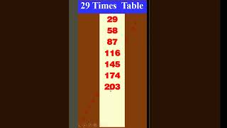 29 Times Table in English In Single mode  By Prism Infotech Hassan [upl. by Pacifa]