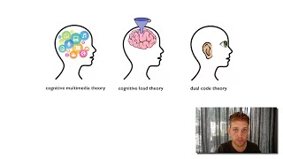 Cognitieve multimediatheorie Xplained [upl. by Nomelihp]