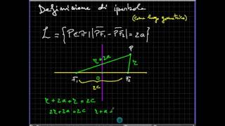 Iperbole parte 1 definizione proprietà ed equazione [upl. by Bencion333]