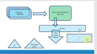 Checkstyle Jenkins Integration [upl. by Krefetz29]