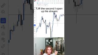 Follow for more TJR content tjr trading ict [upl. by Laurel]