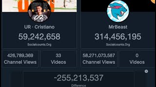 UR Cristiano Ronaldo Live Sub Count New Official Channel [upl. by Felty]