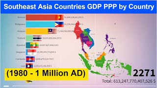 Southeast Asia Countries GDP PPP by Country 1980  1 Million AD [upl. by Janet]