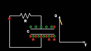 Décharge dun condensateur à léchelle microscopique [upl. by Gasper395]