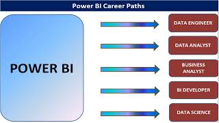 POWER BI Training Schedules [upl. by Daus]