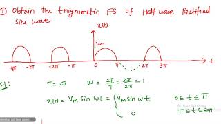 25 Trignometric FS of Half waveFullwave rectifier [upl. by Thin]