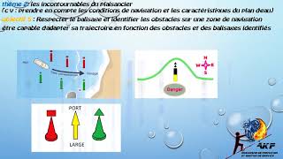 permis bateau de plaisance cotier [upl. by Aivuy]