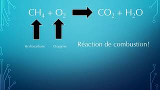 Comment prédire les produits dune réaction chimique [upl. by Jeri]