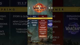 World of Warcraft 2025 Roadmap worldofwarcraft warcraft thewarwithin warwithin mmorpg shorts [upl. by Patti]