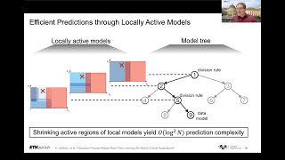 Armin Lederer  Safe ModelBased Control with Gaussian Processes [upl. by Shandy738]