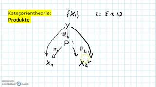 Kategorientheorie Produkte Teil 1 [upl. by Sulokcin940]